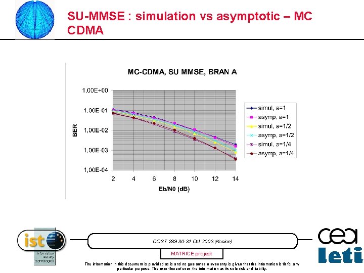 SU-MMSE : simulation vs asymptotic – MC CDMA COST 289 30 -31 Oct 2003