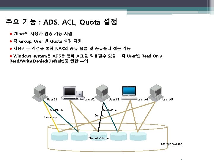 주요 기능 : ADS, ACL, Quota 설정 l Clinet의 사용자 인증 기능 지원 l