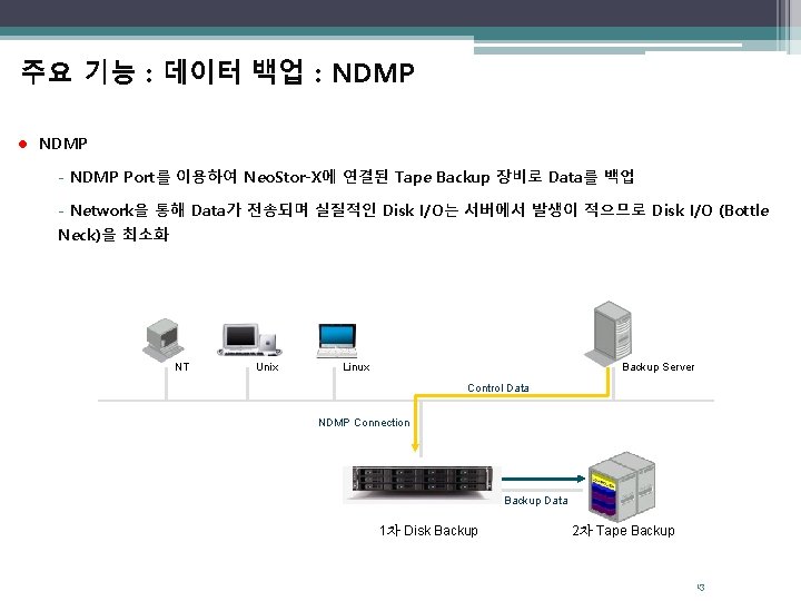 주요 기능 : 데이터 백업 : NDMP l NDMP - NDMP Port를 이용하여 Neo.