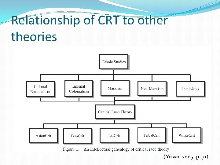 A New Song Critical Race Theory CRT Perspectives