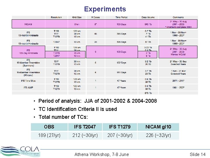 Experiments • Period of analysis: JJA of 2001 -2002 & 2004 -2008 • TC