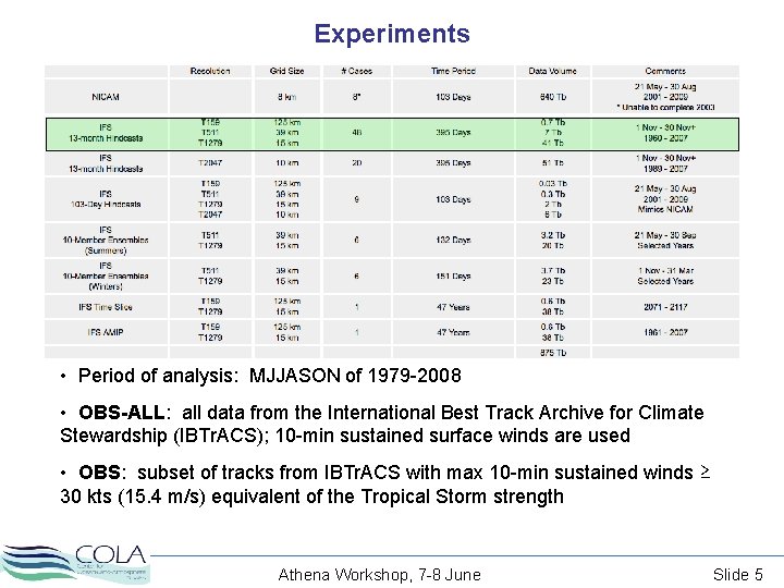 Experiments • Period of analysis: MJJASON of 1979 -2008 • OBS-ALL: all data from