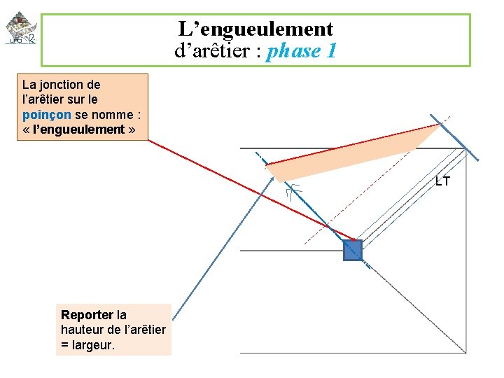 L’engueulement d’arêtier : phase 1 La jonction de l’arêtier sur le poinçon se nomme