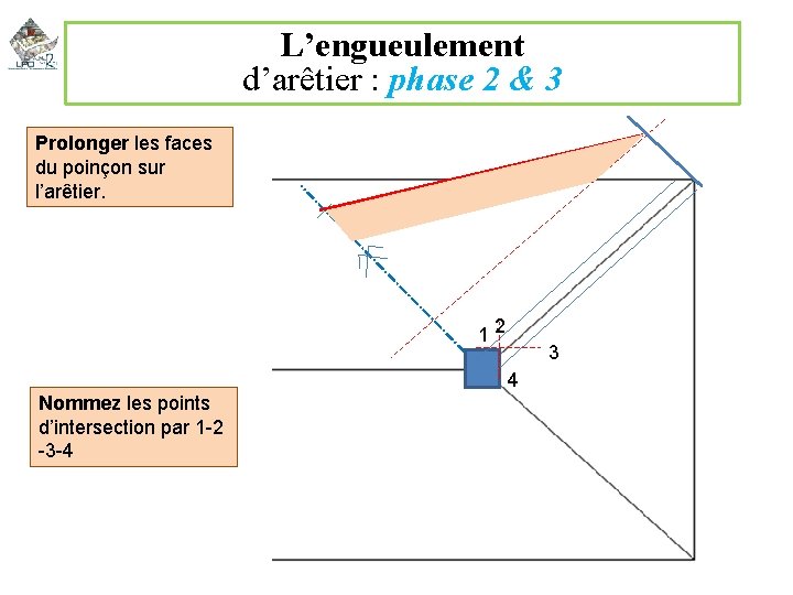 L’engueulement d’arêtier : phase 2 & 3 Prolonger les faces du poinçon sur l’arêtier.