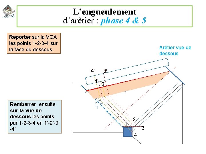 L’engueulement d’arêtier : phase 4 & 5 Reporter sur la VGA les points 1