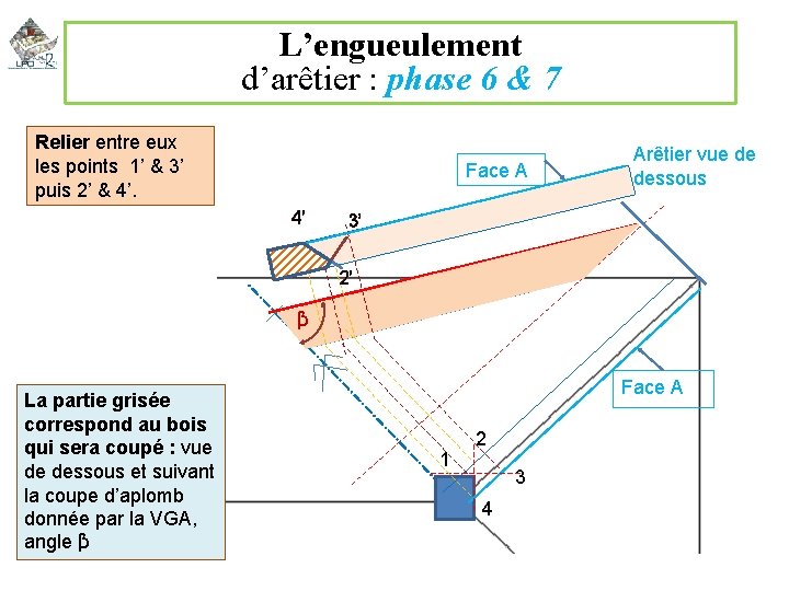 L’engueulement d’arêtier : phase 6 & 7 Relier entre eux les points 1’ &