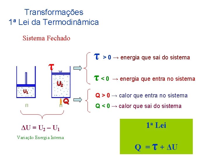 Transformações 1 a Lei da Termodinâmica Sistema Fechado τ τ > 0 → energia