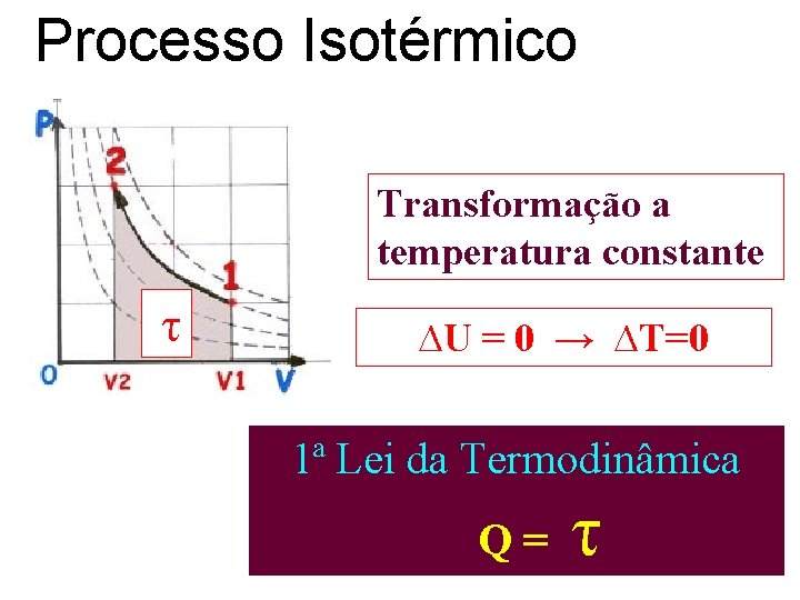 Processo Isotérmico Transformação a temperatura constante τ ∆U = 0 → ∆T=0 1ª Lei