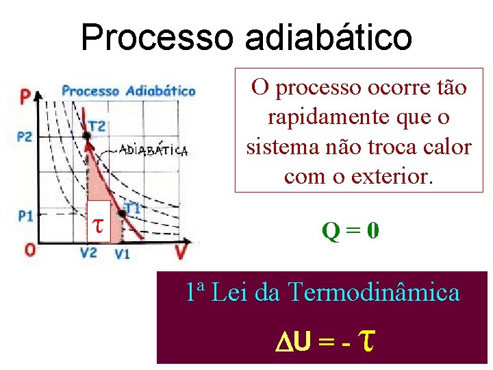 Processo adiabático O processo ocorre tão rapidamente que o sistema não troca calor com