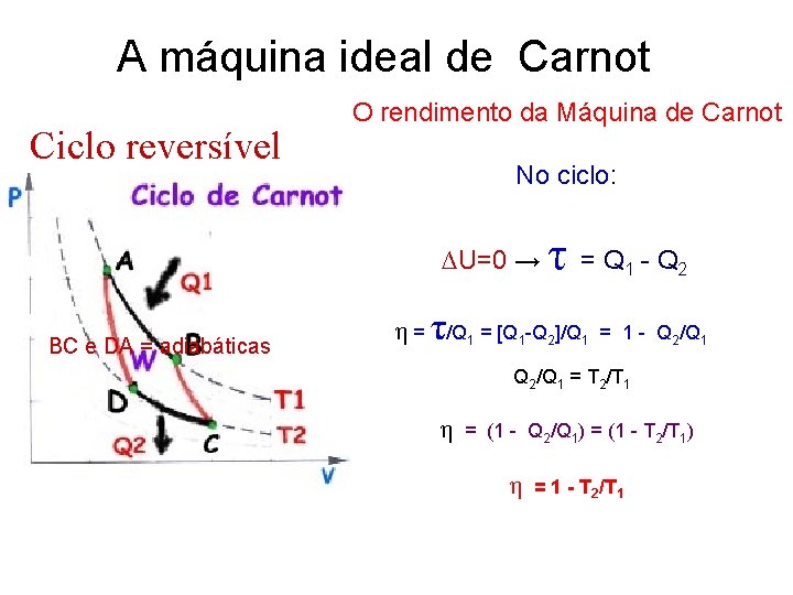 A máquina ideal de Carnot Ciclo reversível O rendimento da Máquina de Carnot No