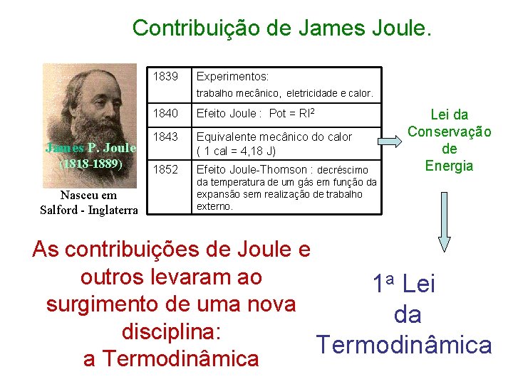 Contribuição de James Joule. 1839 Experimentos: trabalho mecânico, eletricidade e calor. James P. Joule