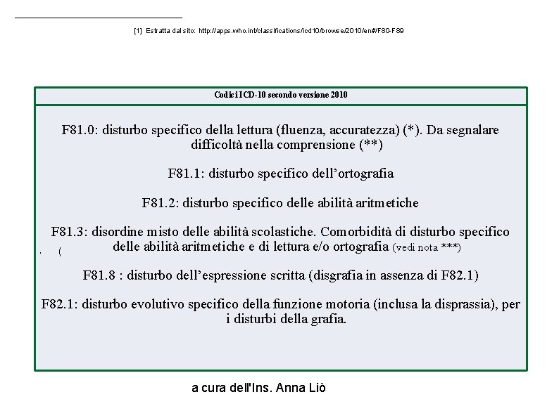 [1] Estratta dal sito: http: //apps. who. int/classifications/icd 10/browse/2010/en#/F 80 -F 89 Codici ICD-10