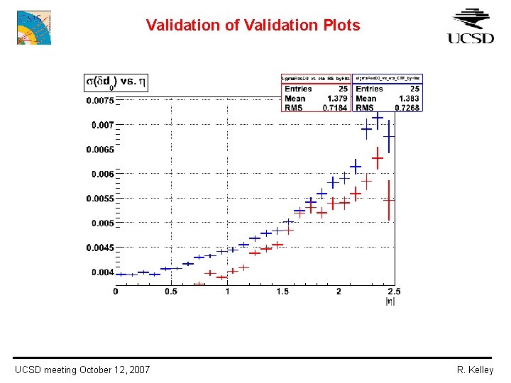 Validation of Validation Plots UCSD meeting October 12, 2007 R. Kelley 