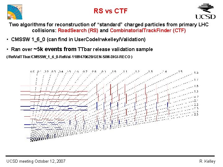 RS vs CTF Two algorithms for reconstruction of “standard” charged particles from primary LHC