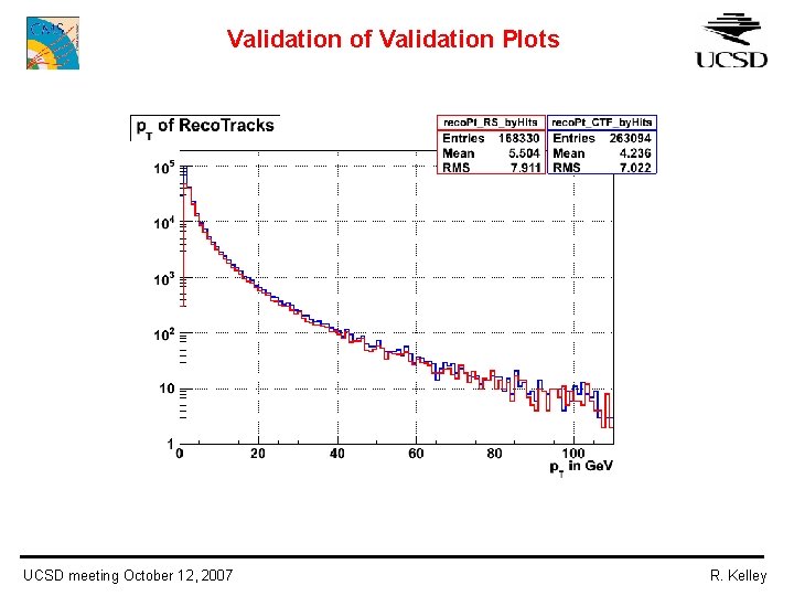 Validation of Validation Plots UCSD meeting October 12, 2007 R. Kelley 