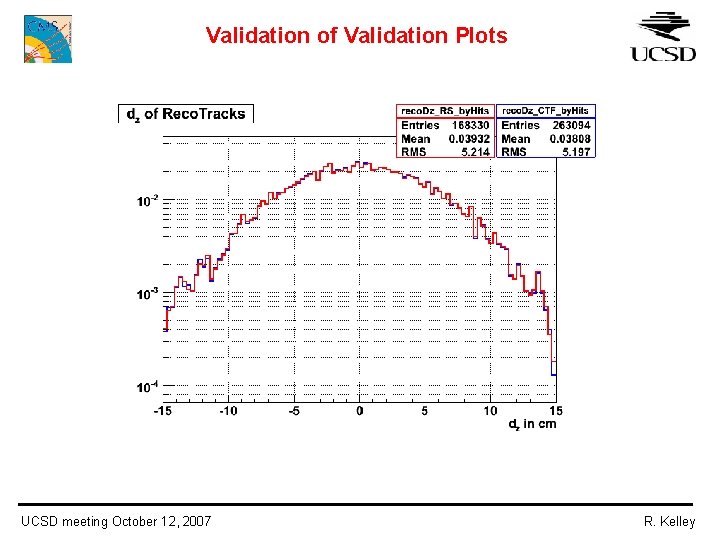 Validation of Validation Plots UCSD meeting October 12, 2007 R. Kelley 