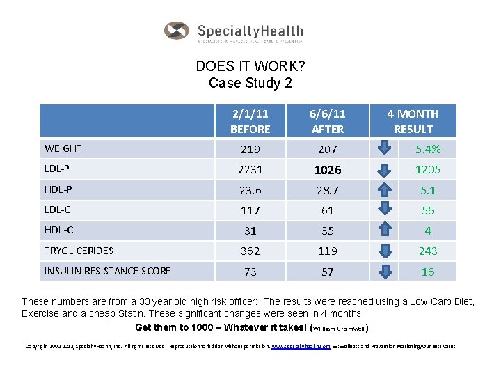 DOES IT WORK? Case Study 2 2/1/11 BEFORE 6/6/11 AFTER 4 MONTH RESULT WEIGHT