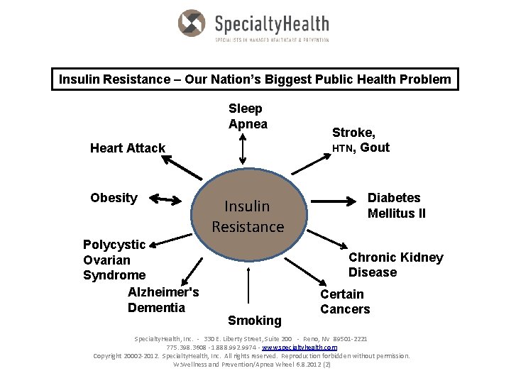 Insulin Resistance – Our Nation’s Biggest Public Health Problem Sleep Apnea Heart Attack Obesity