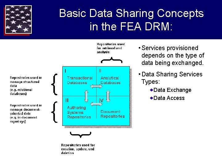 Basic Data Sharing Concepts in the FEA DRM: • Services provisioned depends on the Basic Data Sharing Concepts in the FEA DRM: • Services provisioned depends on the