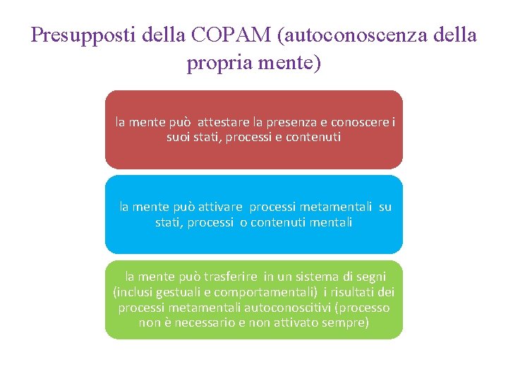 Presupposti della COPAM (autoconoscenza della propria mente) la mente può attestare la presenza e
