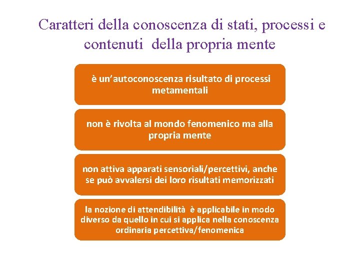 Caratteri della conoscenza di stati, processi e contenuti della propria mente è un’autoconoscenza risultato