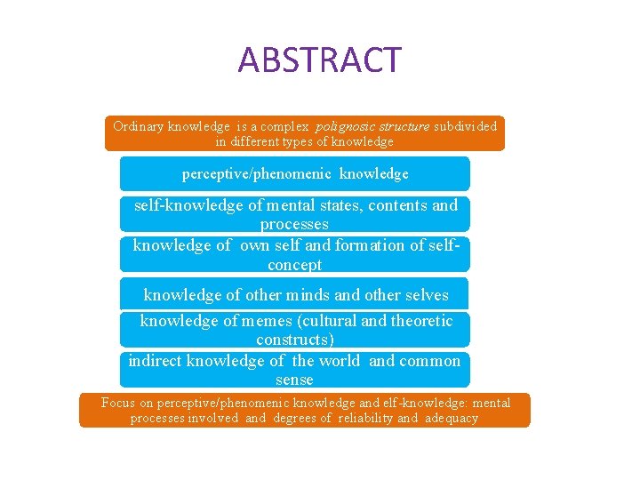 ABSTRACT Ordinary knowledge is a complex polignosic structure subdivided in different types of knowledge