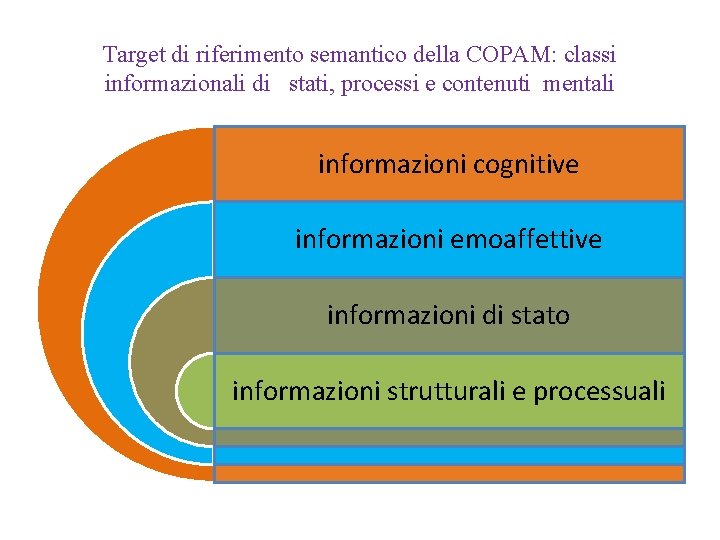 Target di riferimento semantico della COPAM: classi informazionali di stati, processi e contenuti mentali