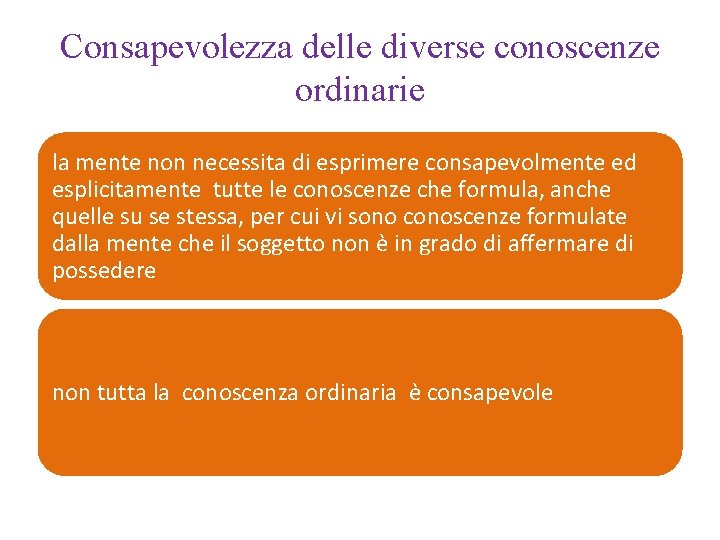 Consapevolezza delle diverse conoscenze ordinarie la mente non necessita di esprimere consapevolmente ed esplicitamente