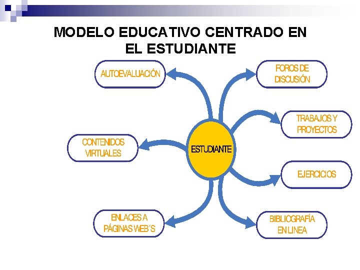 MODELO EDUCATIVO CENTRADO EN EL ESTUDIANTE 