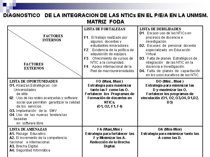 DIAGNOSTICO DE LA INTEGRACION DE LAS NTICs EN EL P/E/A EN LA UNMSM. MATRIZ