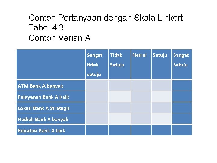 Contoh Pertanyaan dengan Skala Linkert Tabel 4. 3 Contoh Varian A Sangat Tidak tidak