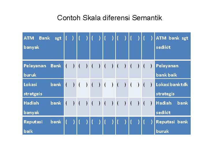 Contoh Skala diferensi Semantik ATM Bank sgt ( ) ( ) ( ) (