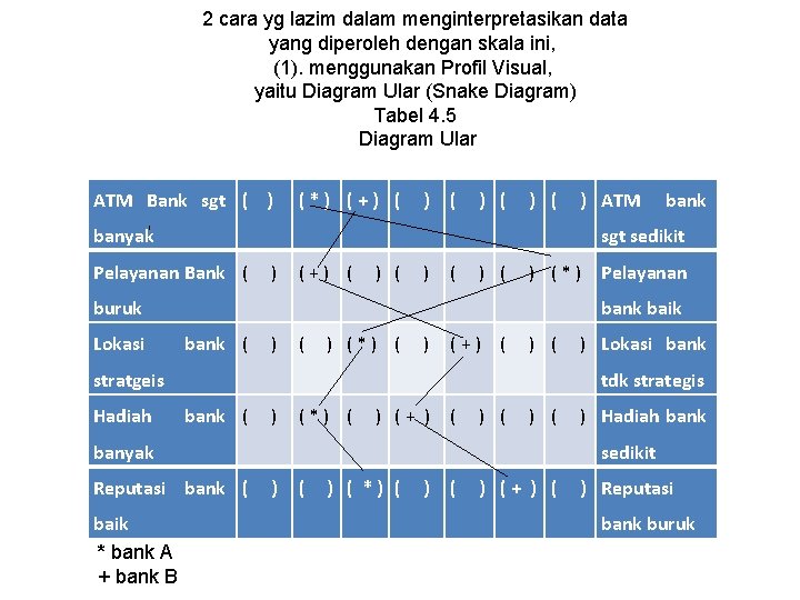 2 cara yg lazim dalam menginterpretasikan data yang diperoleh dengan skala ini, (1). menggunakan
