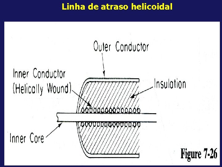 Linha de atraso helicoidal 