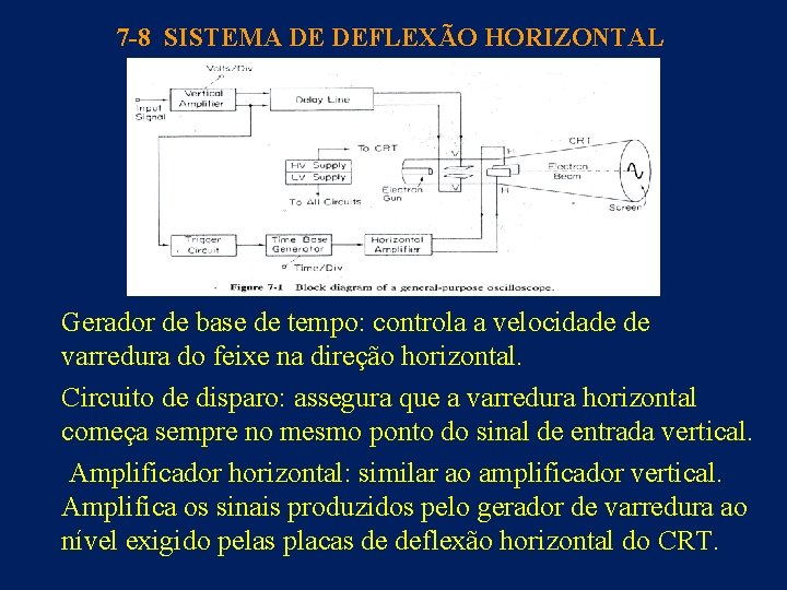 7 -8 SISTEMA DE DEFLEXÃO HORIZONTAL Gerador de base de tempo: controla a velocidade