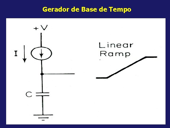 Gerador de Base de Tempo 