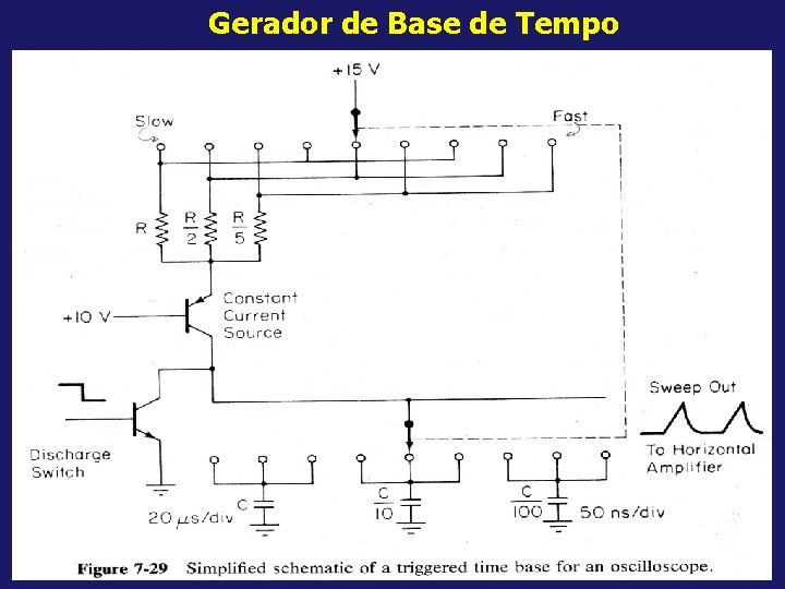 Gerador de Base de Tempo 