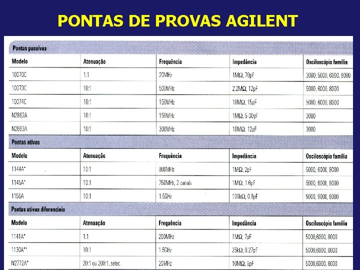 PONTAS DE PROVAS AGILENT 19 