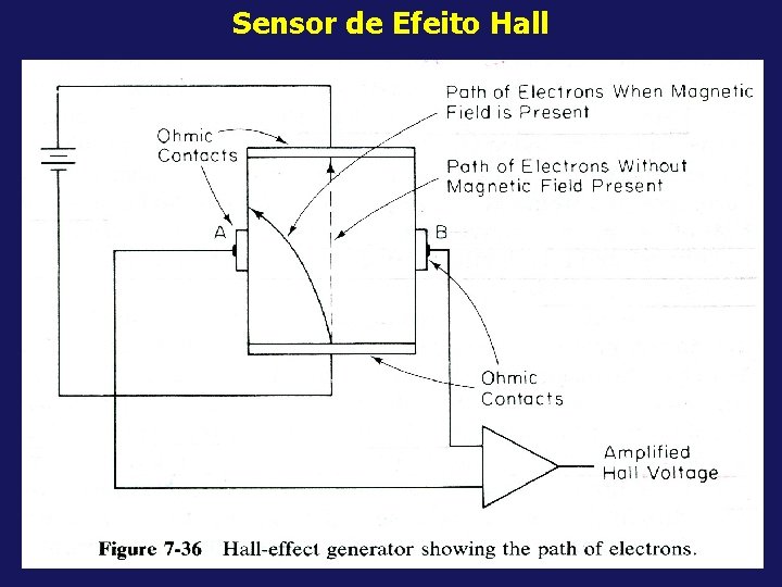 Sensor de Efeito Hall 