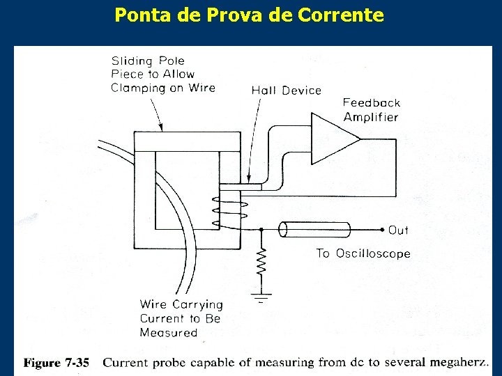 Ponta de Prova de Corrente 