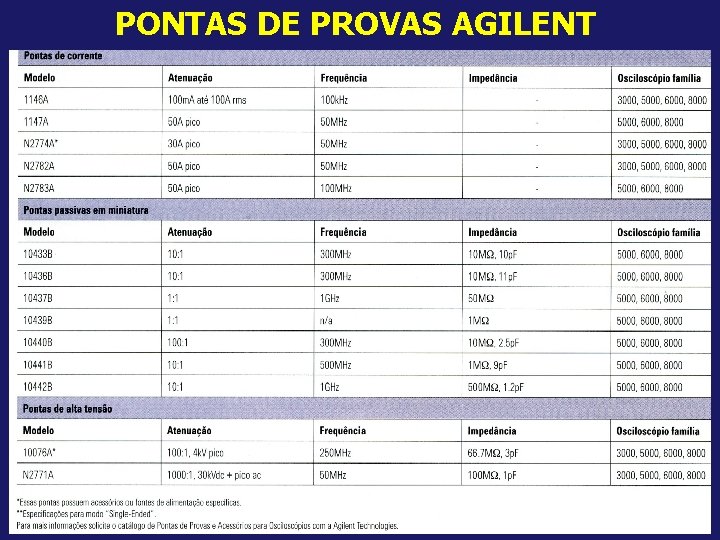 PONTAS DE PROVAS AGILENT 26 