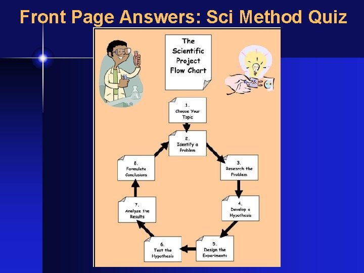 Front Page Answers: Sci Method Quiz � 
