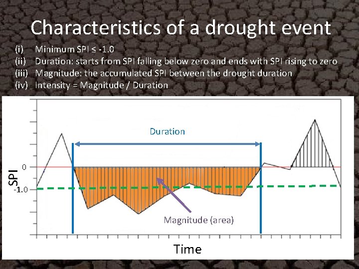 Characteristics of a drought event (i) (iii) (iv) Minimum SPI ≤ -1. 0 Duration: