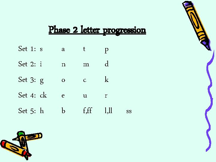 Phase 2 letter progression Set 1: Set 2: Set 3: Set 4: Set 5: