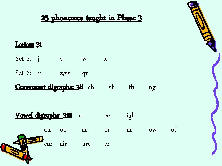 25 phonemes taught in Phase 3 Letters 3 i Set 6: j v w
