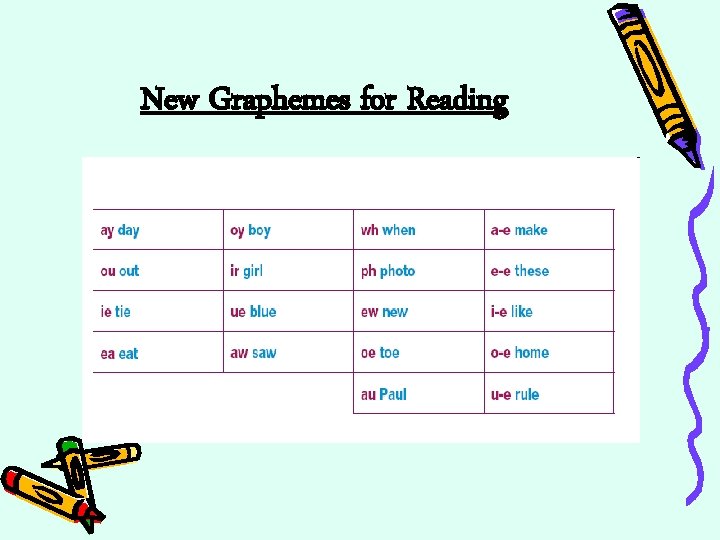 New Graphemes for Reading 