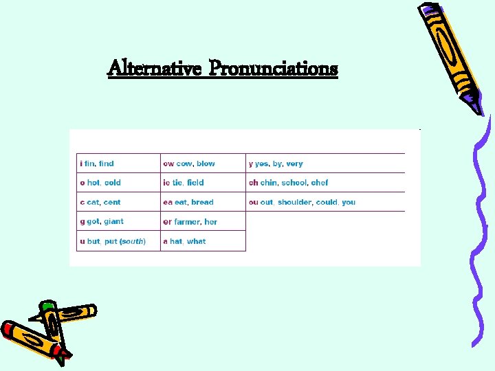 Alternative Pronunciations 