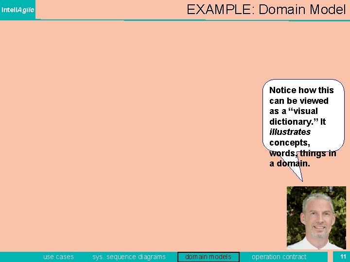 EXAMPLE: Domain Model Intell. Agile Notice how this can be viewed as a “visual EXAMPLE: Domain Model Intell. Agile Notice how this can be viewed as a “visual
