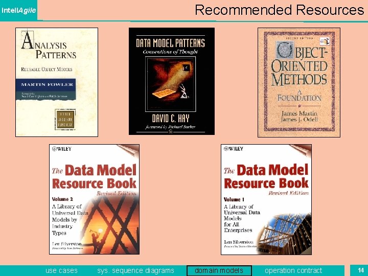 Recommended Resources Intell. Agile use cases sys. sequence diagrams domain models operation contract 14 Recommended Resources Intell. Agile use cases sys. sequence diagrams domain models operation contract 14