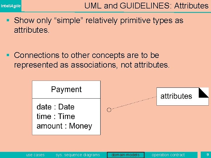UML and GUIDELINES: Attributes Intell. Agile § Show only “simple” relatively primitive types as UML and GUIDELINES: Attributes Intell. Agile § Show only “simple” relatively primitive types as